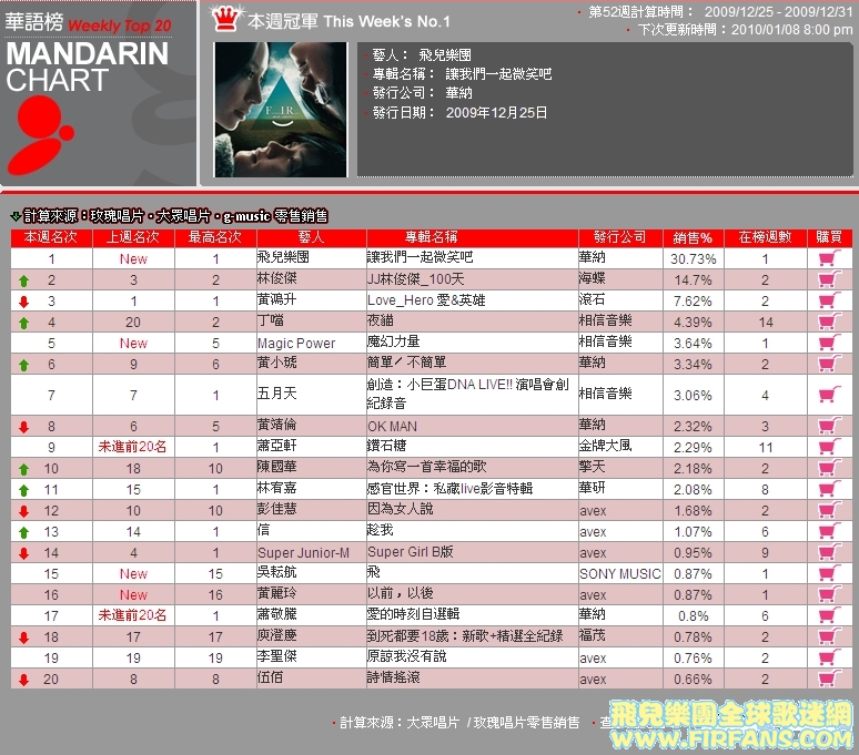 G-Music 風雲榜 (華語榜).jpg